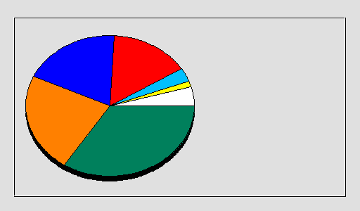Odwołania wg krajów - luty 2023