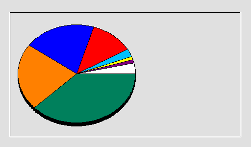 Odwołania wg krajów -  marzec 2023