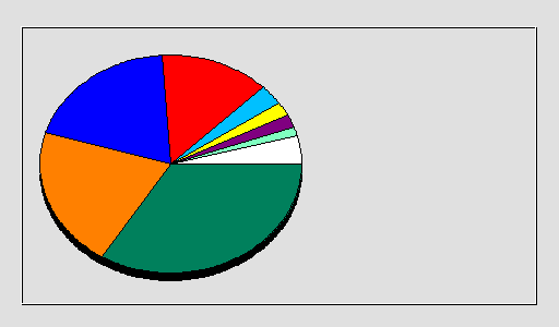Odwołania wg krajów -  kwiecień 2023