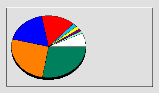 Odwołania wg krajów - maj 2023