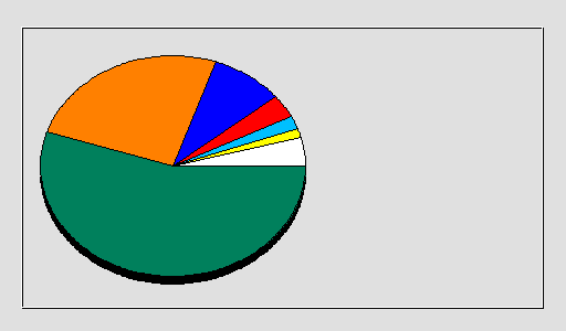 Odwołania wg krajów - wrzesień 2023