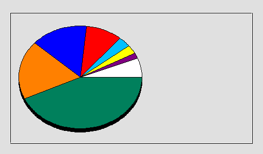 Odwołania wg krajów - listopad 2023