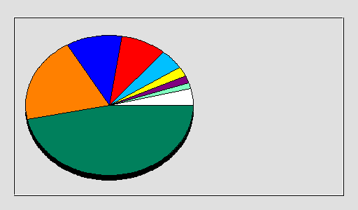 Odwołania wg krajów - styczeń 2024